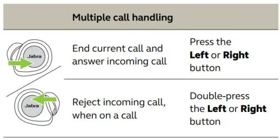 FIG 27 Multiple call handling