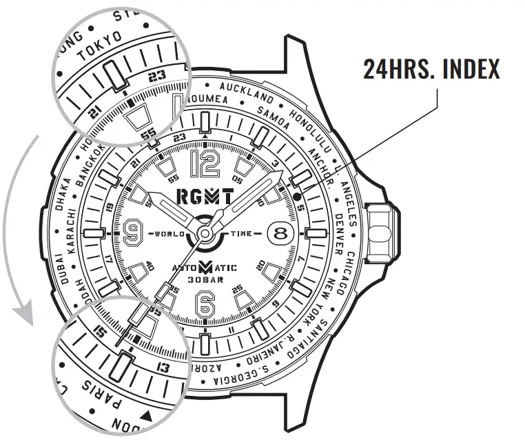 WORLD CITIES TURNING