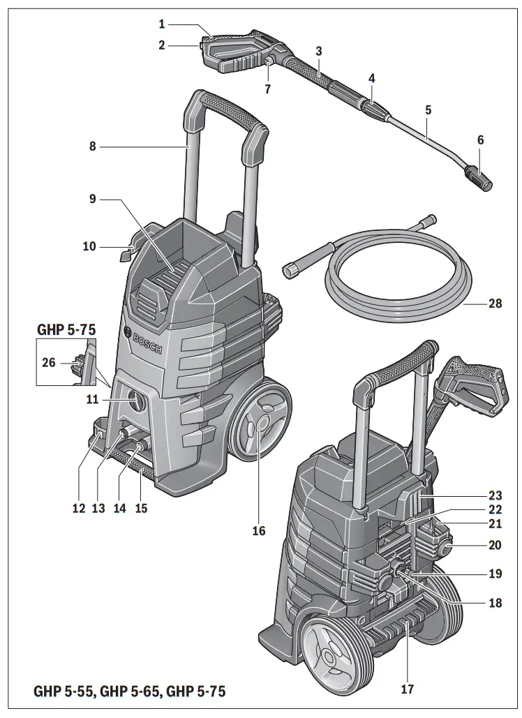 BOSCH HIGH PRESSURE WASHER - fig