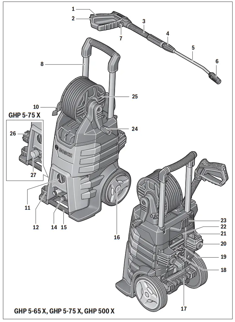 BOSCH HIGH PRESSURE WASHER - fig1