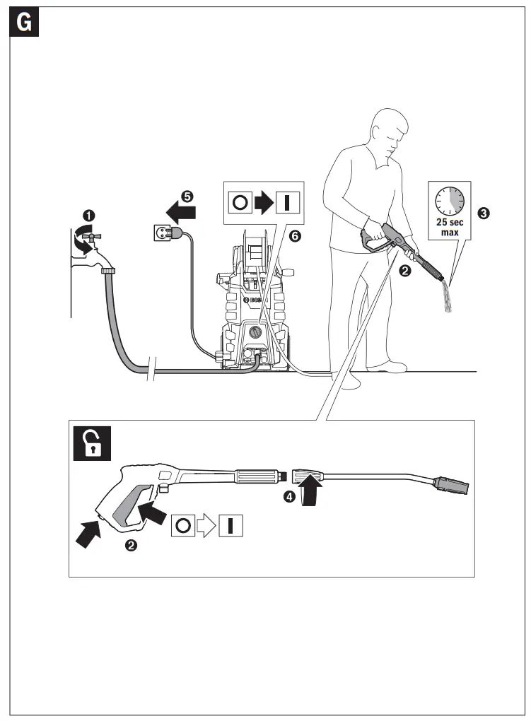 BOSCH HIGH PRESSURE WASHER - fig6
