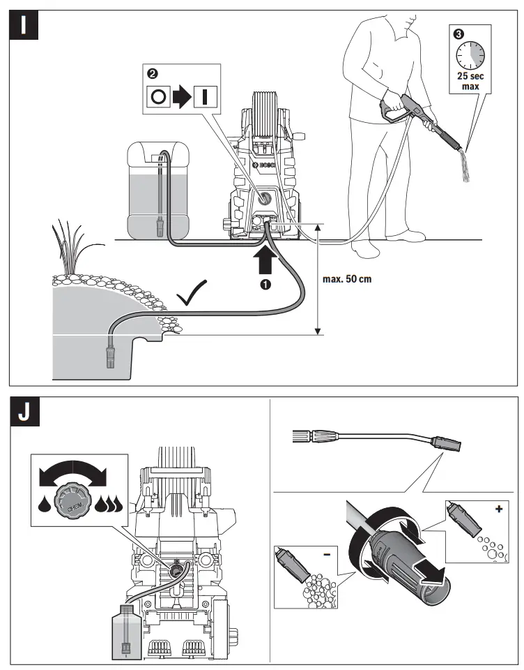 BOSCH HIGH PRESSURE WASHER - fig8