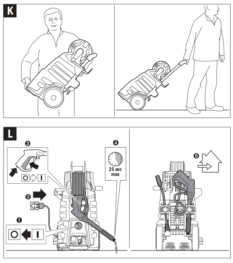 BOSCH HIGH PRESSURE WASHER - fig9