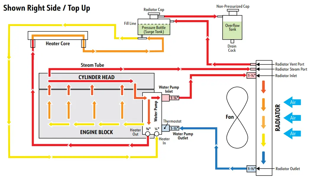 BluePrint 376CI LS Engine 11