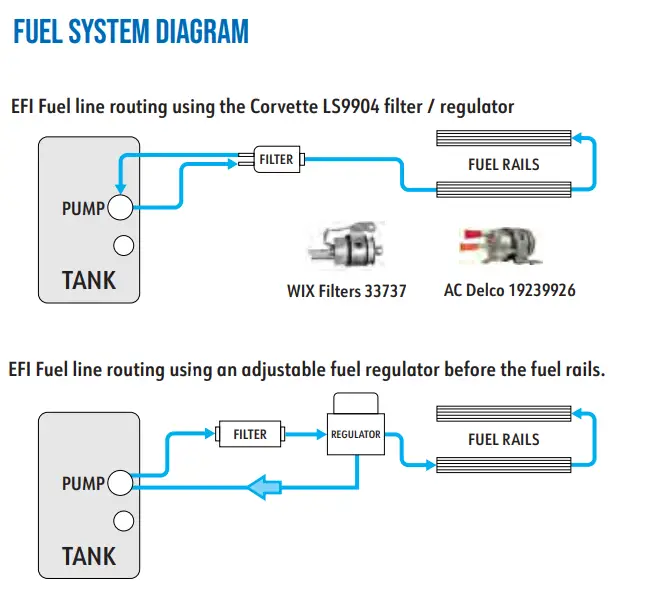 BluePrint 376CI LS Engine 8