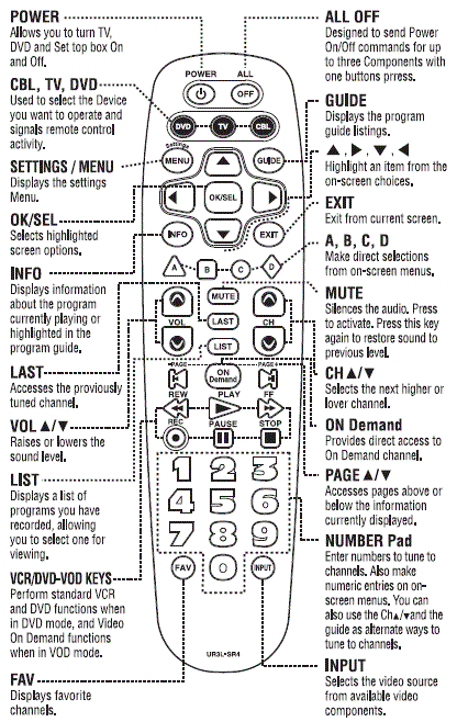 URC-UR3L-SR4-Subscription-Broadcast-Remote-Control-fig-2