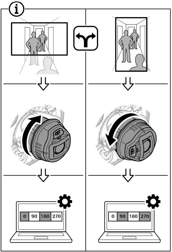 AXIS Communication P32 Series Dome Camera 25