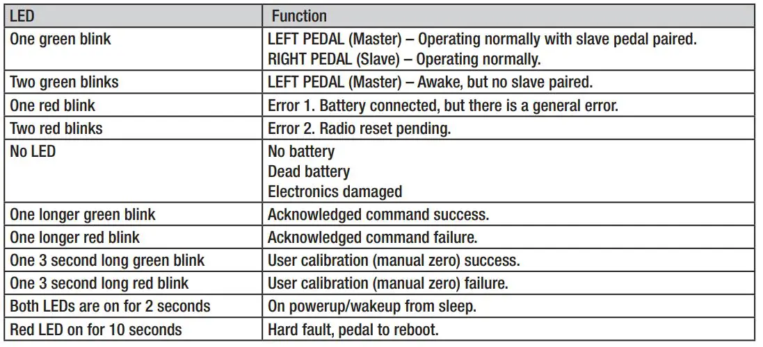 powertap Pedal Power Meter - LED FUNCTION