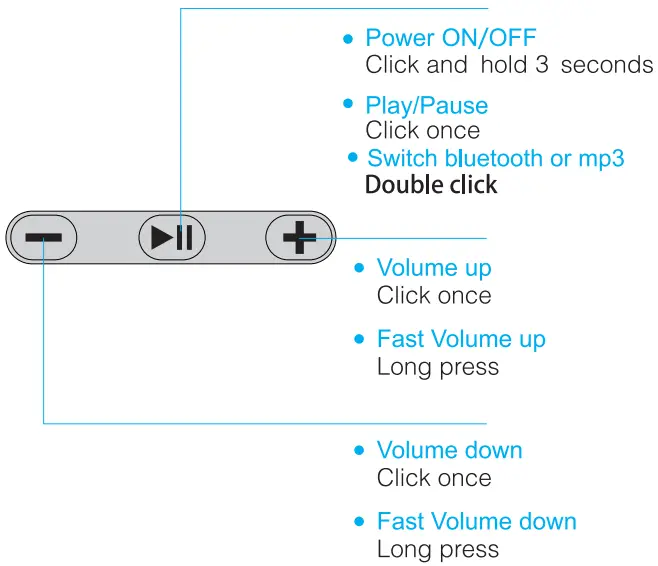 Listen to Music instruction