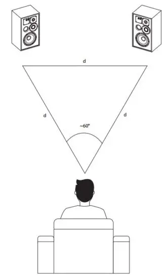 FIG 2 STEREO SETUP.JPG