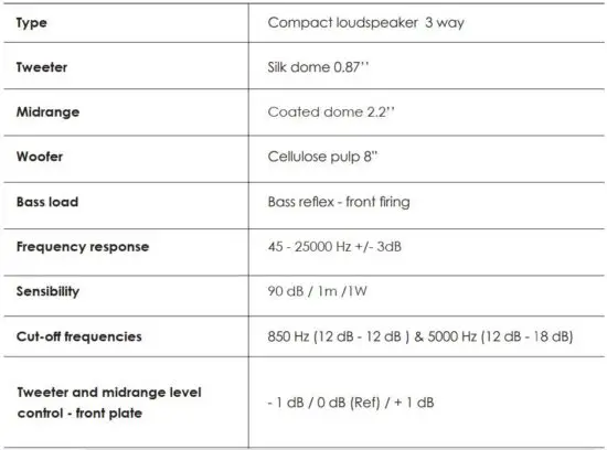 FIG 3 SPECIFICATIONS.JPG
