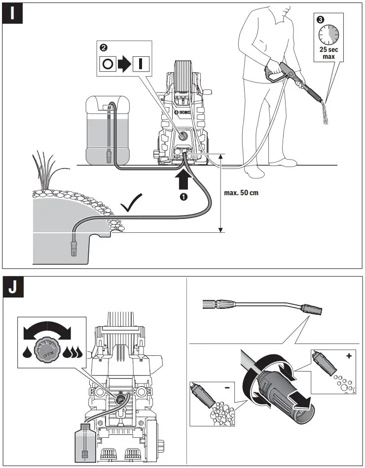 BOSCH GHP 5-55 High-Pressure Washer Instruction Manual - Fig I,J