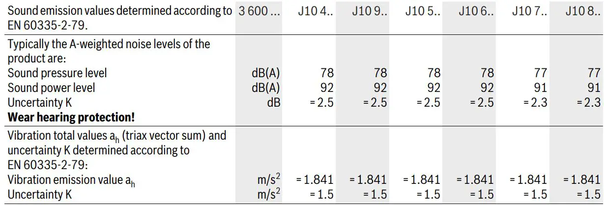 BOSCH GHP 5-55 High-Pressure Washer Instruction Manual - Noise Vibration Information