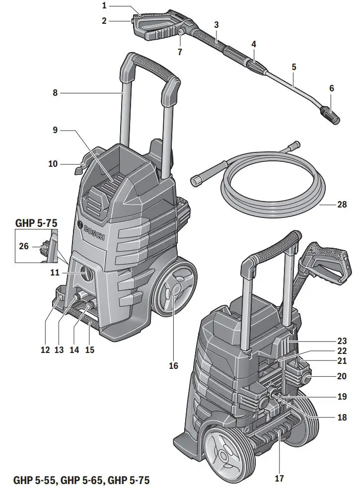 BOSCH GHP 5-55 High-Pressure Washer Instruction Manual - Product Overview