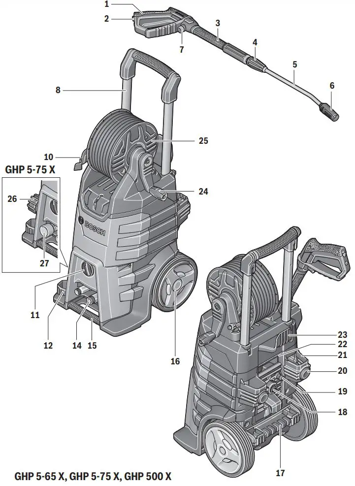 BOSCH GHP 5-55 High-Pressure Washer Instruction Manual - Product Overview