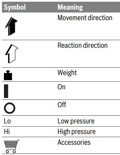BOSCH GHP 5-55 High-Pressure Washer Instruction Manual - Symbols in manual