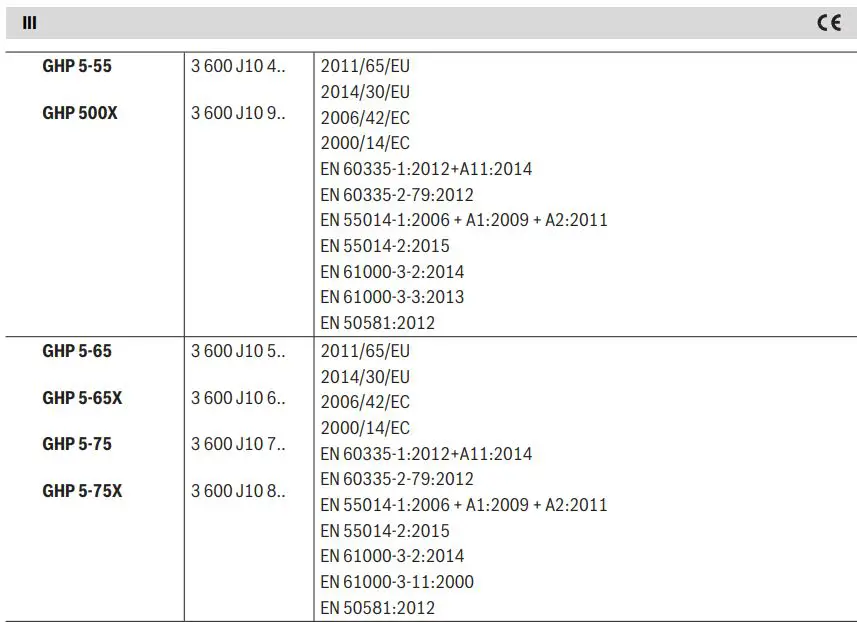 BOSCH GHP 5-55 High-Pressure Washer Instruction Manual - ce