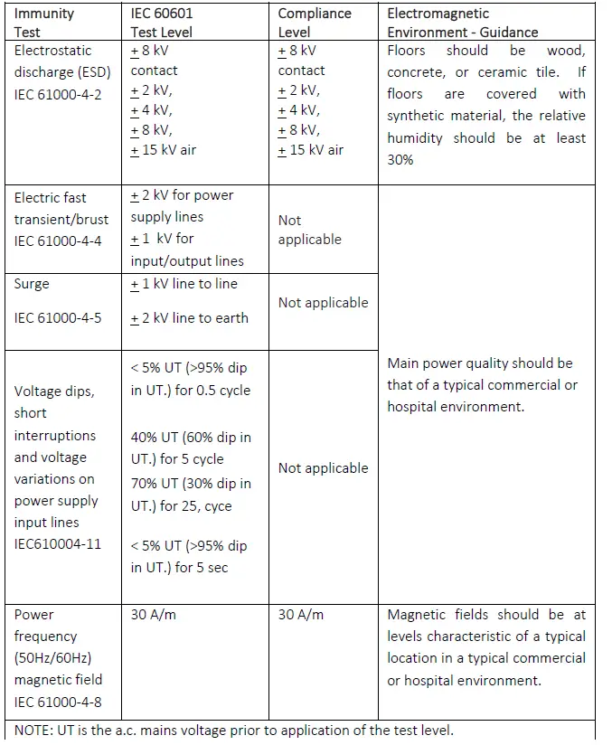 NuvoMed-TTM-6 Low-Frequency-Therapy-Instrument-fig-3