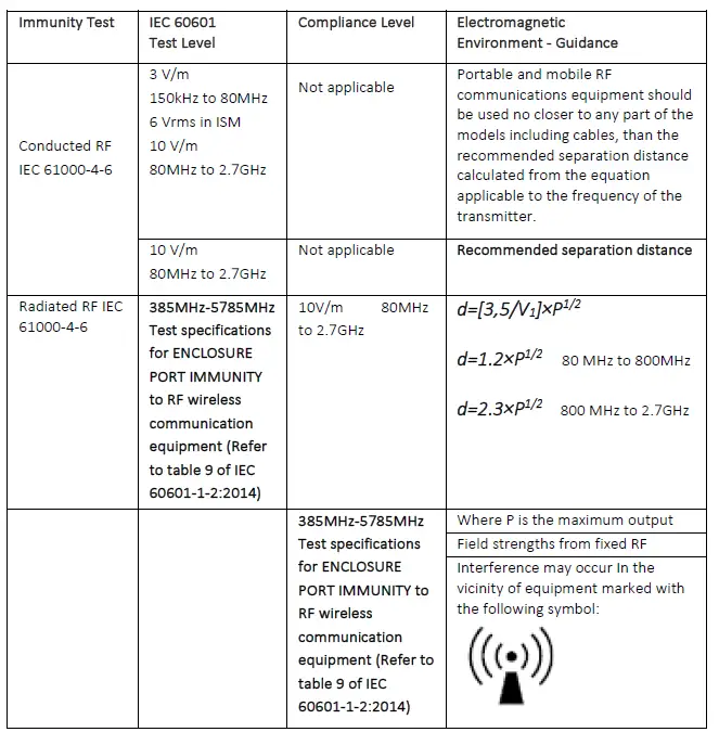NuvoMed-TTM-6 Low-Frequency-Therapy-Instrument-fig-4