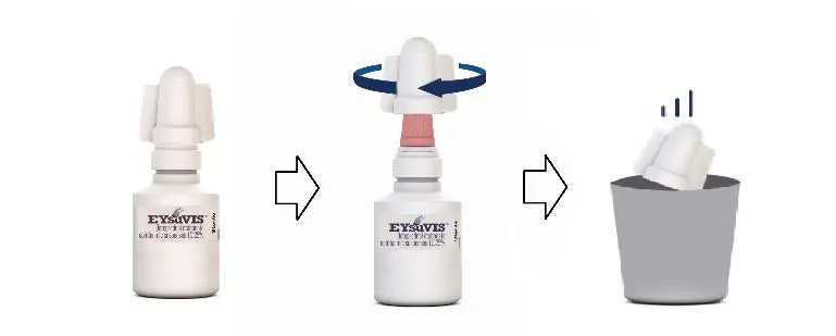 EYsuVIS-1-800-FDA-1088-Loteprednol-Etabonate-Ophthalmic -Suspension-Eye-Drop-01