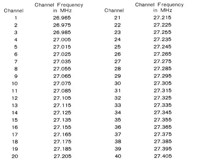RigPix LCMS-4 Transceiver fig 1