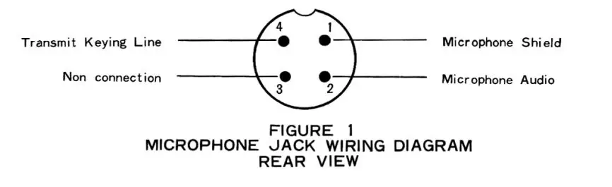 RigPix LCMS-4 Transceiver fig 4