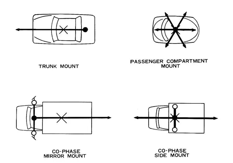 RigPix LCMS-4 Transceiver fig 5