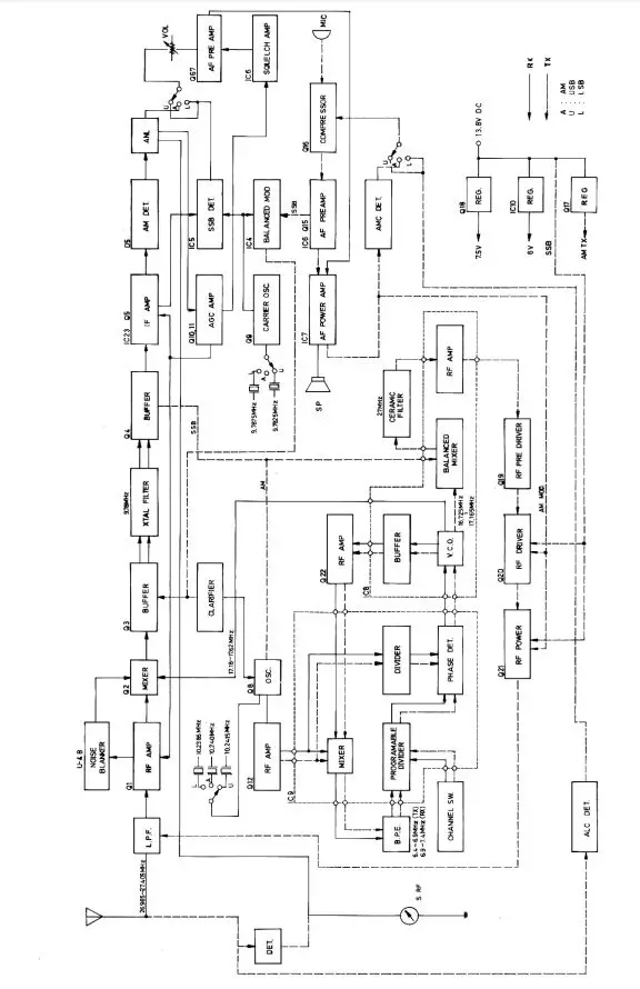 RigPix LCMS-4 Transceiver fig 8