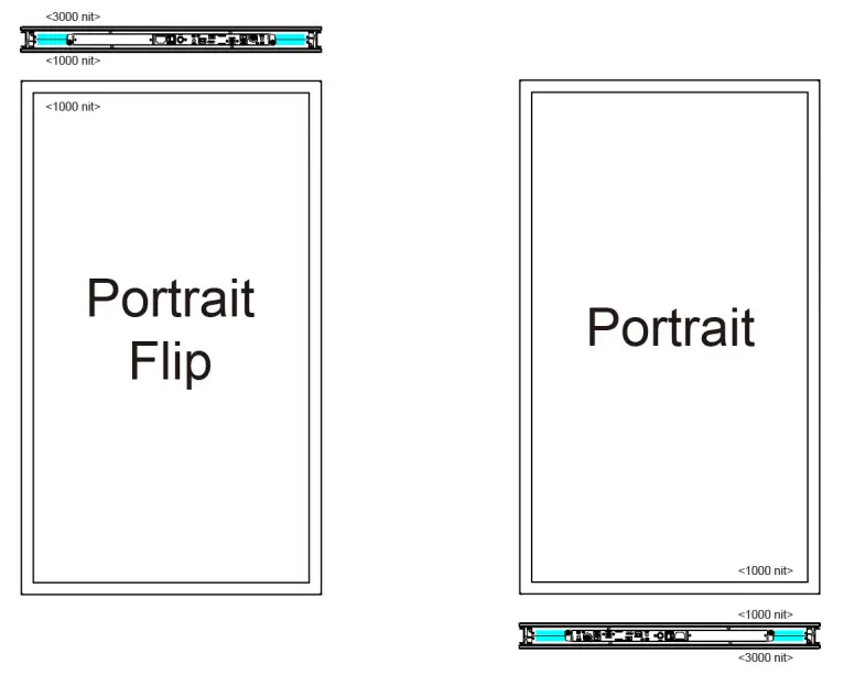DynaScan DW551DR4-1 55 Inch Dual Side Digital Signage Display - fig 2