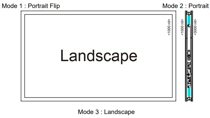 DynaScan DW551DR4-1 55 Inch Dual Side Digital Signage Display - fig 3
