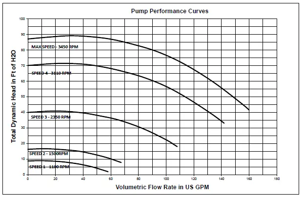 PENTAIR-Intelliflo-VS-SVRS-Variable-Speed-Pump-01