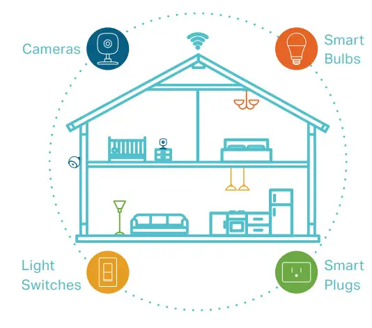 tp-link KC105 Kasa Spot 24 by 7 Recording Camera - Camera Smartly