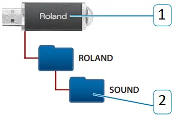 Roland JUNO-X Cloud Sound Pack-Wave Expansion Piano 01