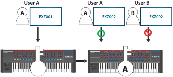 Roland JUNO-X Cloud Sound Pack-Wave Expansion Piano 06