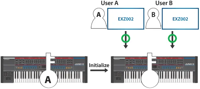 Roland JUNO-X Cloud Sound Pack-Wave Expansion Piano 07