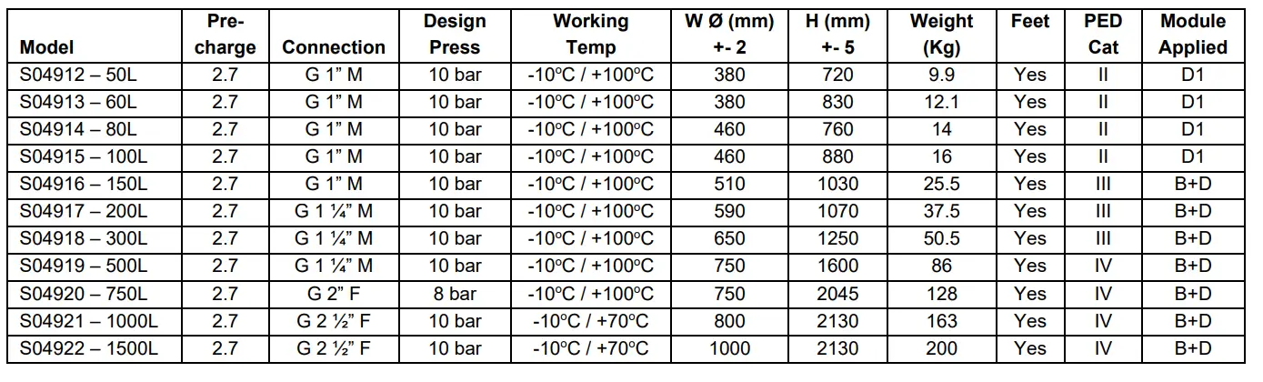 WOLSELEY S04912 Potable Water Vessels fig 6