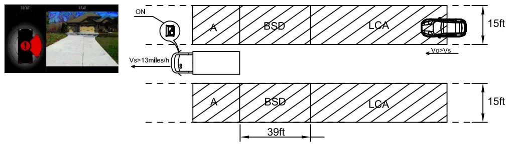Voyager-VBSD1A-Blind-Spot-Detection-System-7