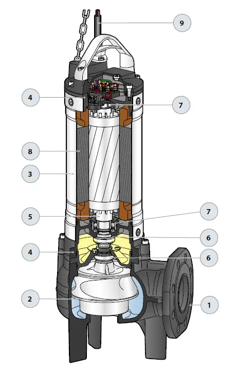 PEDROLLO BC 35 Double-Channel Submersible Pumps FIG (4)