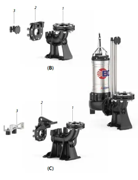 PEDROLLO BC 35 Double-Channel Submersible Pumps FIG (7)