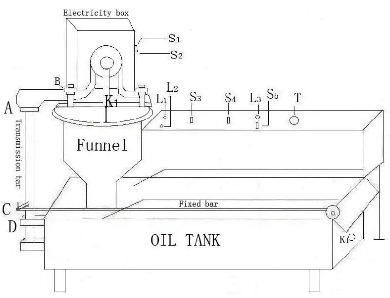 LinkRich T 100 Donut Machine - Figure 8