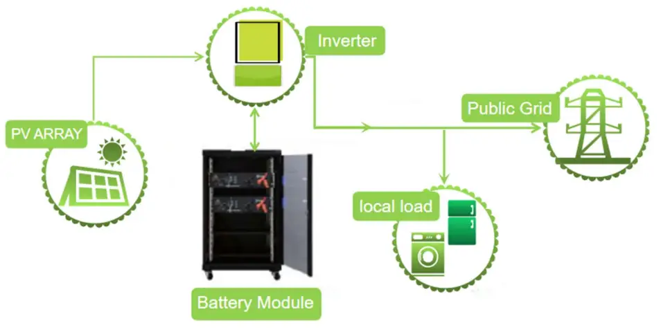 Schematic Diagram of Solution