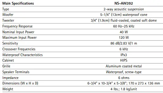 Yamaha-NS-AW392BL-1-4-Inch-Cone-All-Weather-Speakers-fig-3