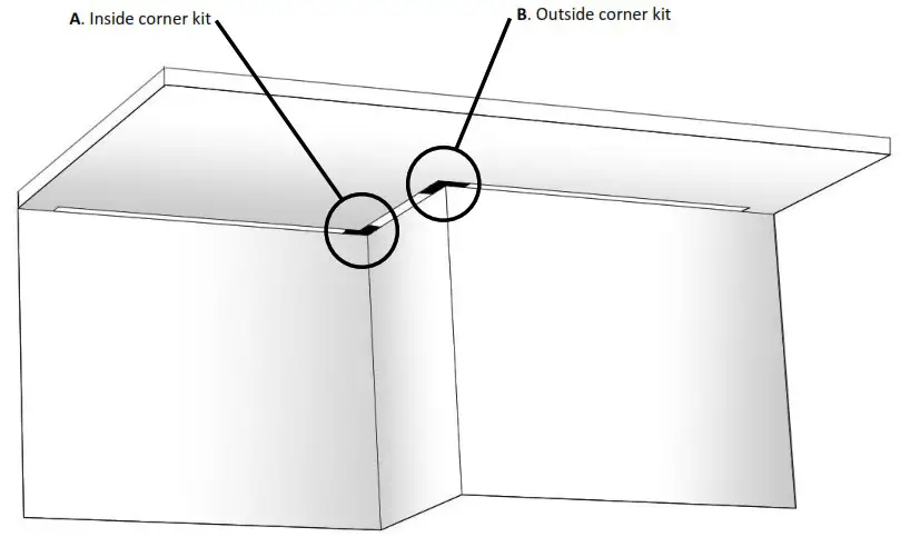 LEDALITE TruGroove Perimeter - System Overview