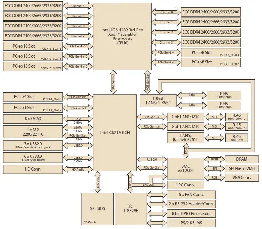Intel ASMB-816 ATX Server board - Block Diagram