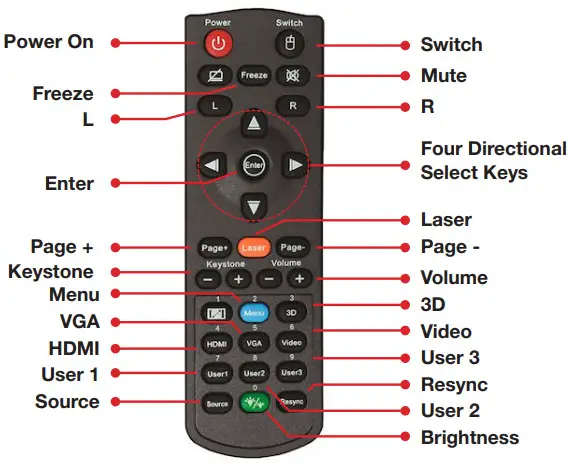 Optoma EH460ST Bright short throw 1080p projection -3