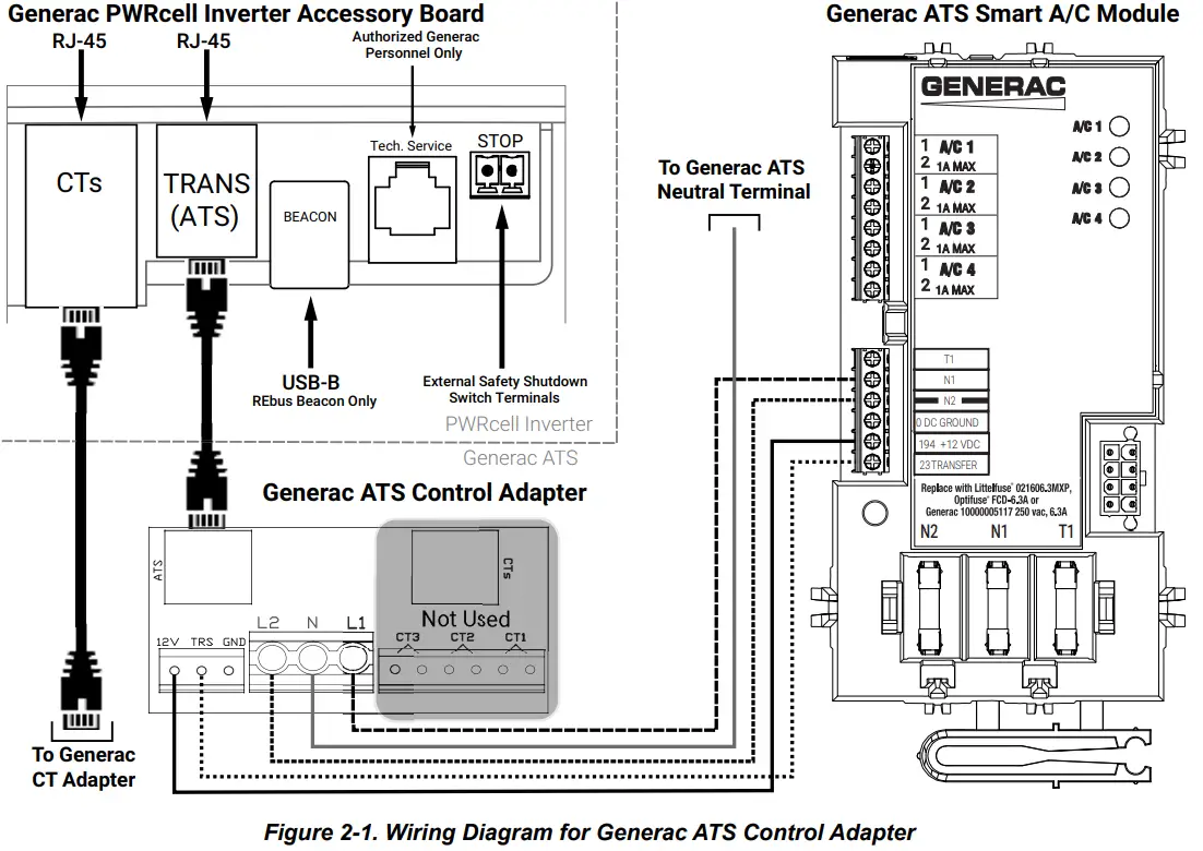 GENERAC APKE00001 PWRcell ATS Control Adapter Kit-fig2