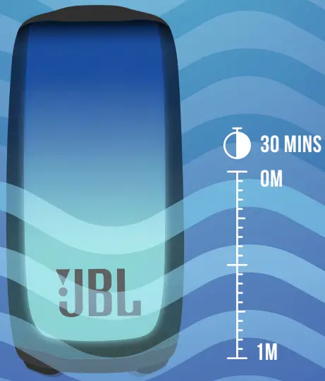 IP67 dustproof & Waterproof