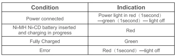 EBL-CN-LPE19-Battery-Charger-3