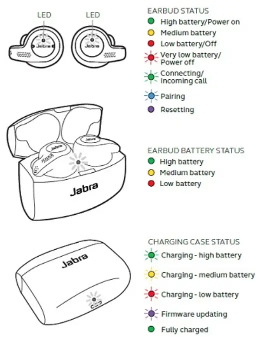 Jabra Elite Active 65t Titanium True Wireless Earbuds