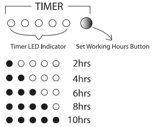 Bestway 58392E Flowclear 2500 gallon Filter Pump - Figure 7